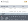 IPM Athena สูตรกำจัดการศัตรูพืชแบบสมบูรณ์ ฆ่าแมลง ไรแดง และโรคราน้ำค้าง ขวดแบ่งขนาด 50/100/250ml