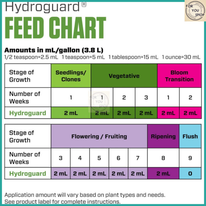Botanicare Hydroguard หัวเชื้อจุลินทรีย์บำรุงราก ป้องกันรากเน่า (Bacillus) 1 แกลลอน ของแท้100%