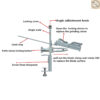 เครื่องลับมีด RIECI RC-002A รุ่นอัปเกรด ปรับองศาได้ 360° รองรับหินลับหลายประเภท พร้อมชุดหินครบ