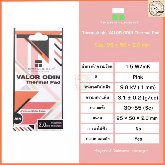 แผ่นระบายความร้อน Thermalright สำหรับ GPU/SSD/RAM อลูมิเนียมไนไตรด์ นำความร้อน 15W/mK หลายขนาด