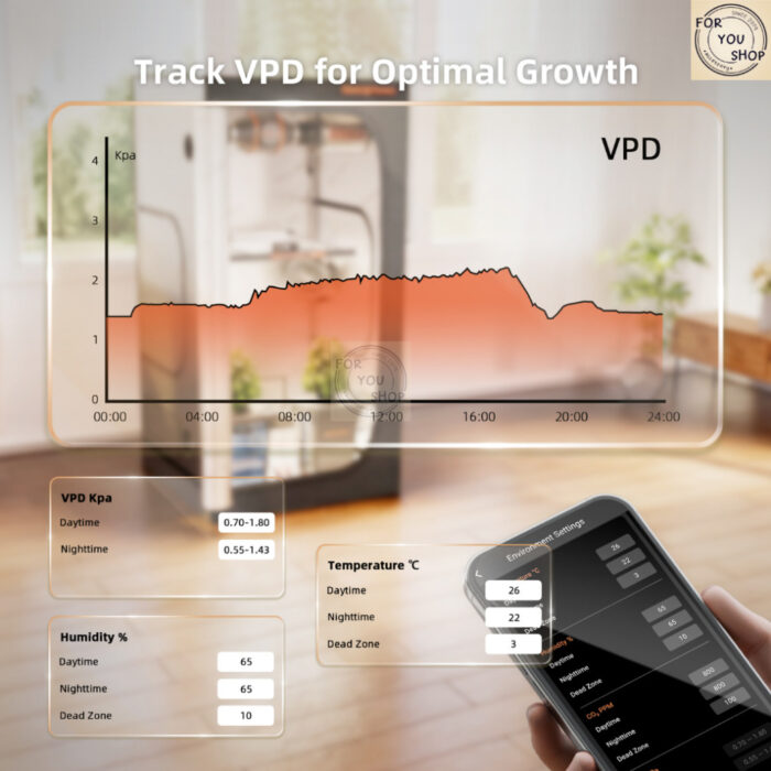 Spider Farmer GGS Controller Kit ชุดควบคุมสภาพอากาศ วัดอุณหภูมิ ความชื้น VPD Grow Tent ควบคุมผ่านแอป