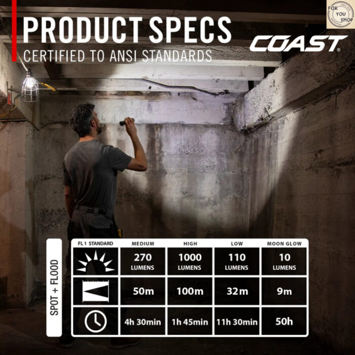 COAST Slayer Ultra ไฟฉายแรงสูง 2000 Lumens ชาร์จ USB-C ไฟฉาย EDC จอแบตเตอรี่ดิจิตอล POWERiQ แม่เหล็กในตัว