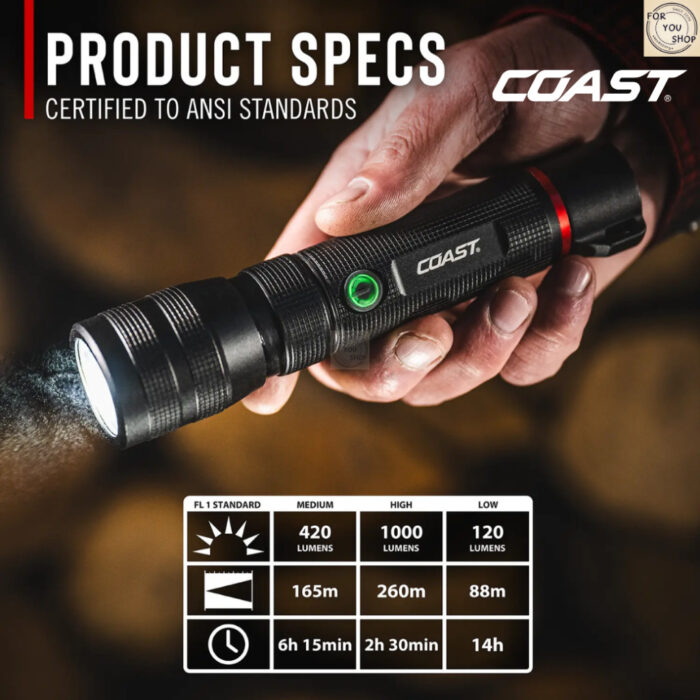 COAST G60R 2ชิ้น/แพ็ค ไฟฉายแรงสูง 1000 Lumens ชาร์จ USB-C กันน้ำ IP67 ปรับซูมได้ LED Flashlight